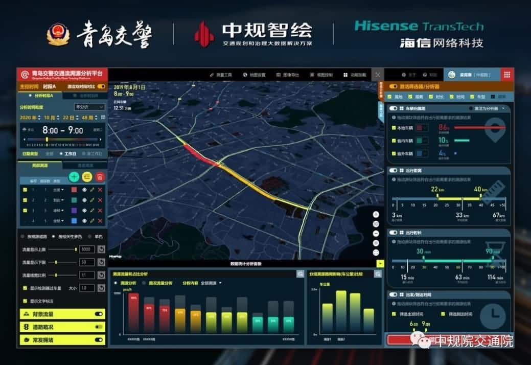 溯源车迹，智慧警勤——巅峰国际位置大数据助力青岛交警交通流溯源平台建设